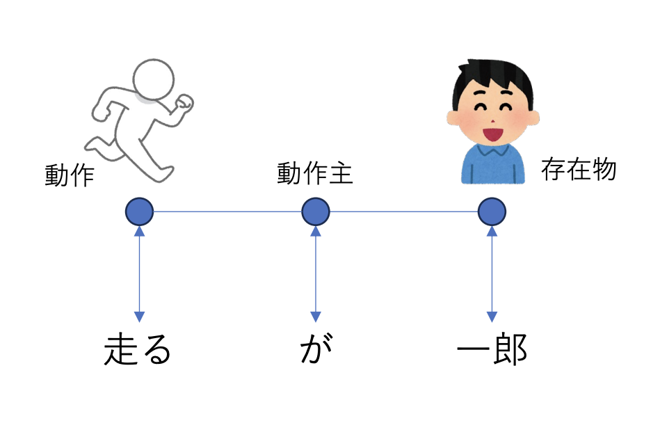 개념과 관계의 그래프